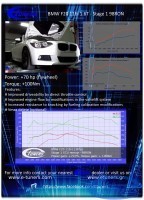 BMW 116i F20 stage 1 specs