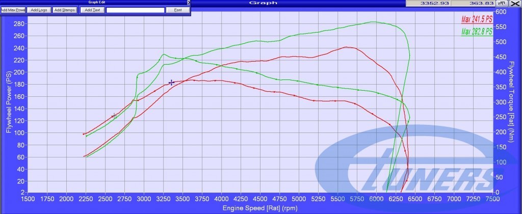 Dyno comparison - Stock vs Tuned Etuners Stage 1