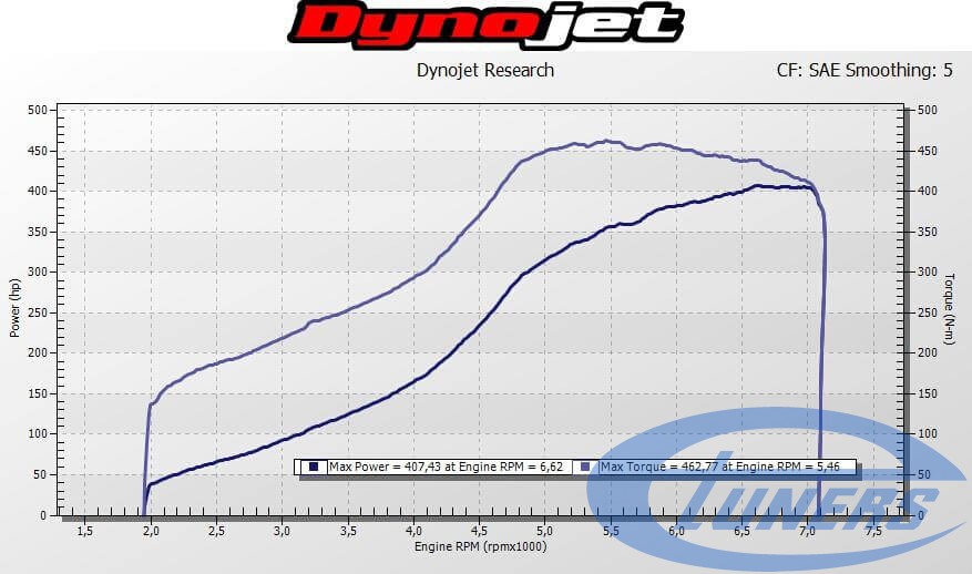 VW Eos 2.0 TSI - Stage 4 Garrett GT30 dyno