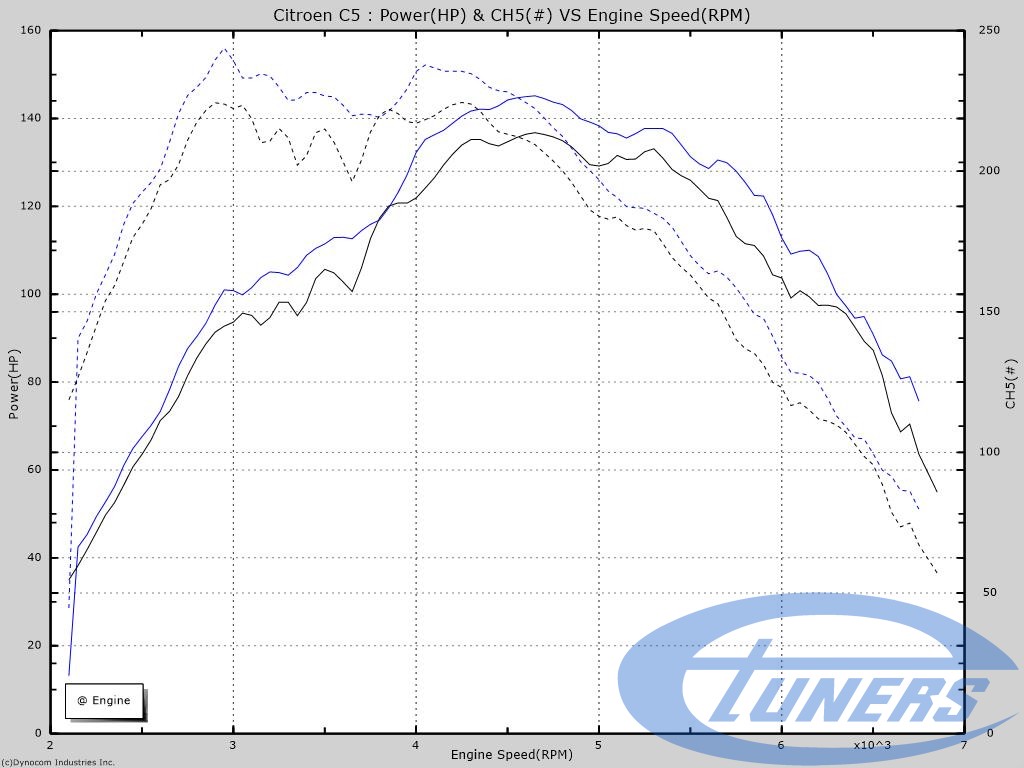Citroen C5 1.6THP - Clogged intake valves vs cleaned intake valves
