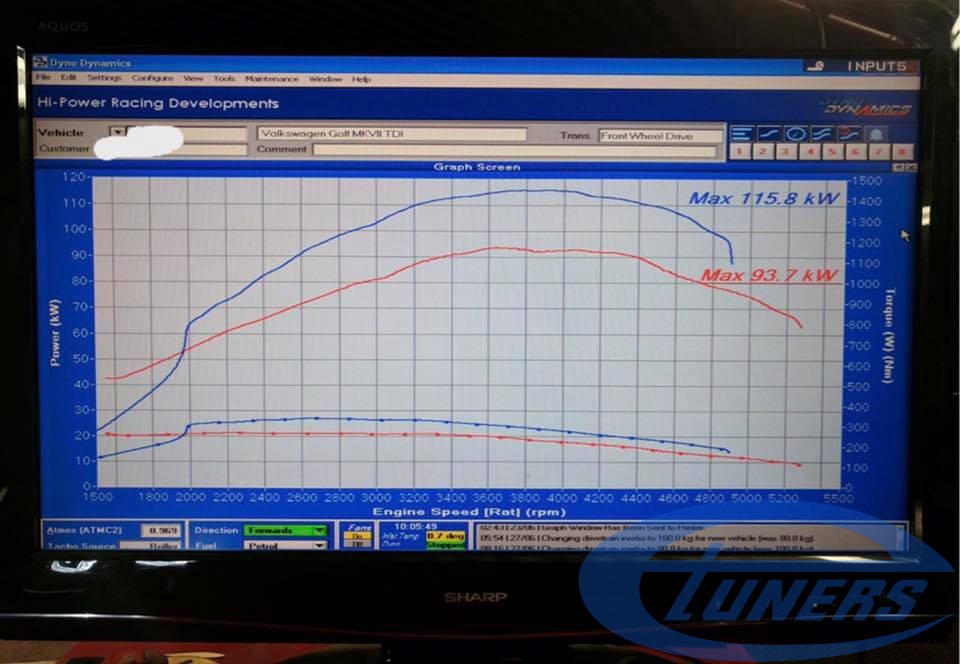 VW Golf 7 2.0 TDI - Etuners Stage1 ECu remap - Performance results on dyno: red is stock, blue is stage1