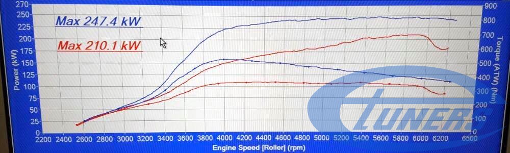 Mercedes CLA45 AMG 2.0T - Performance results measured on dyno, before and after the ECU remap