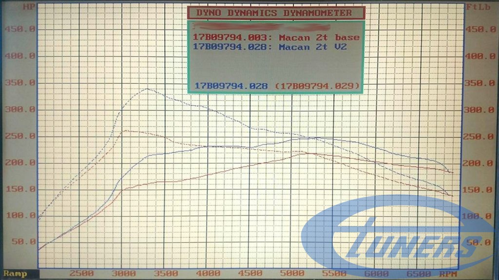 Porsche Macan 2.0T 254hp MY2017 - Etuners Stage1 for 95RON - dyno results (stock vs tuned)