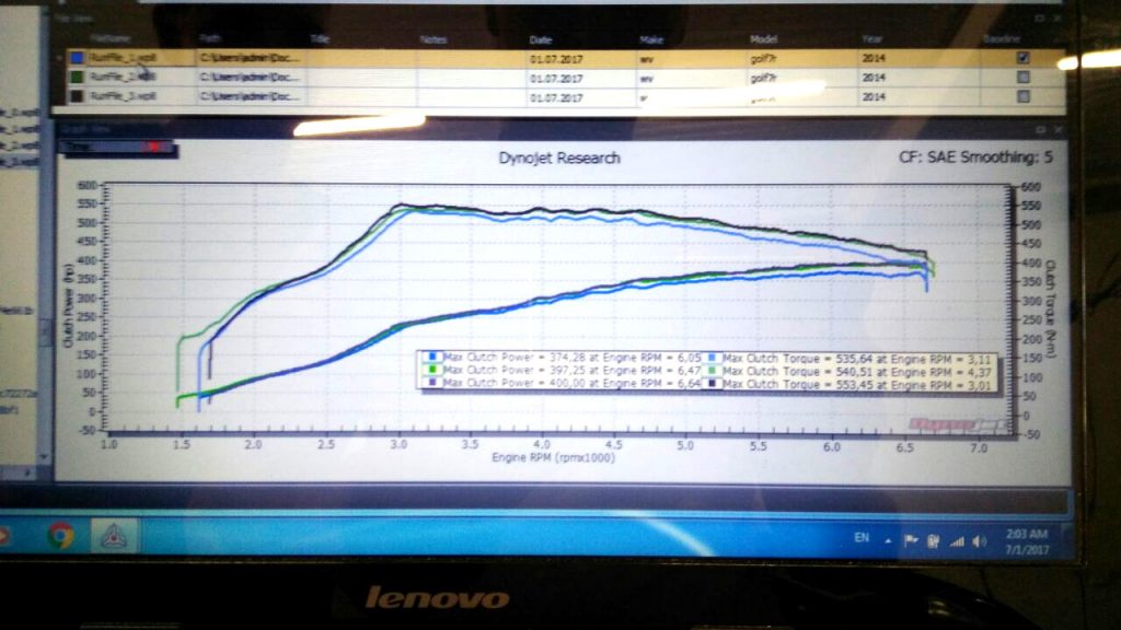Power results on the car were very repeatable, even on a hot weather day (35+ C)