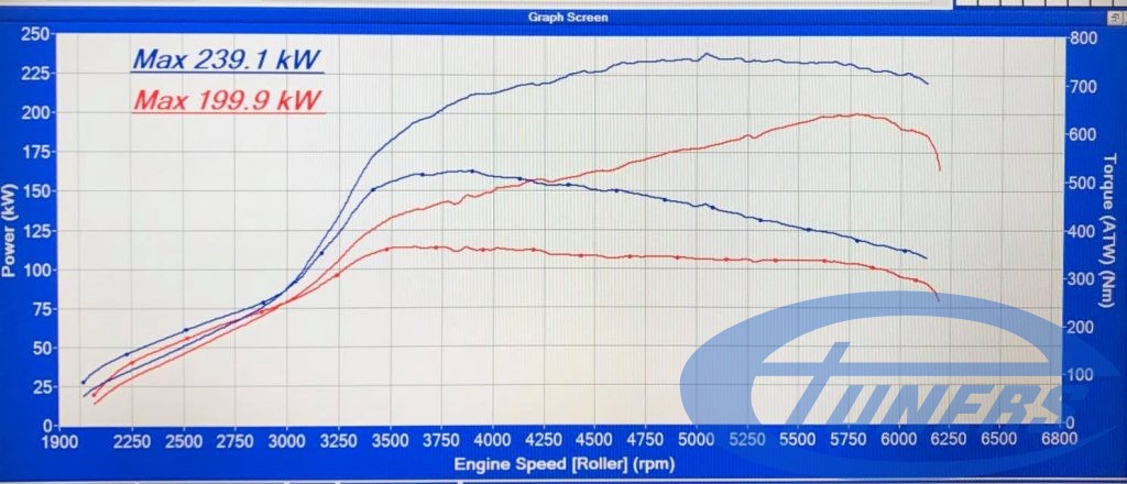 Mercedes A45 AMG 2.0T - Etuners Stage2 ECU remap - dyno results