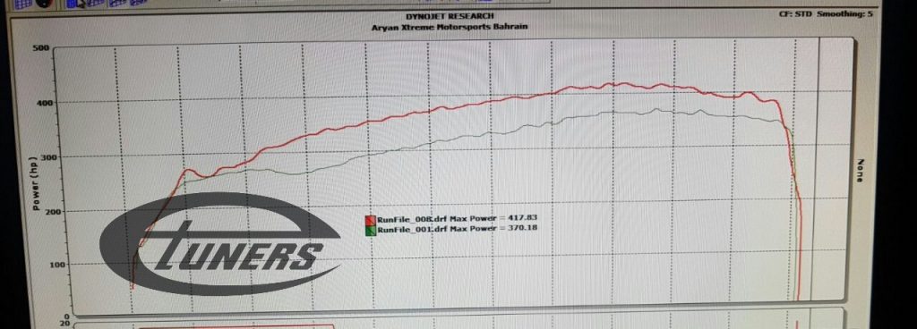 Audi RS3 8V 2.5 TFSI DAZA MY2017 - Etuners Stage1 custom ECU remap @ Dynojet results