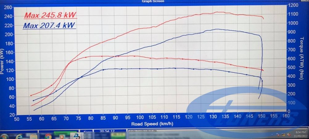 Mercedes GLE450 AMG 4MATIC 3.0T - for an Etuners Stage1 ECU remap results: stock vs tuned