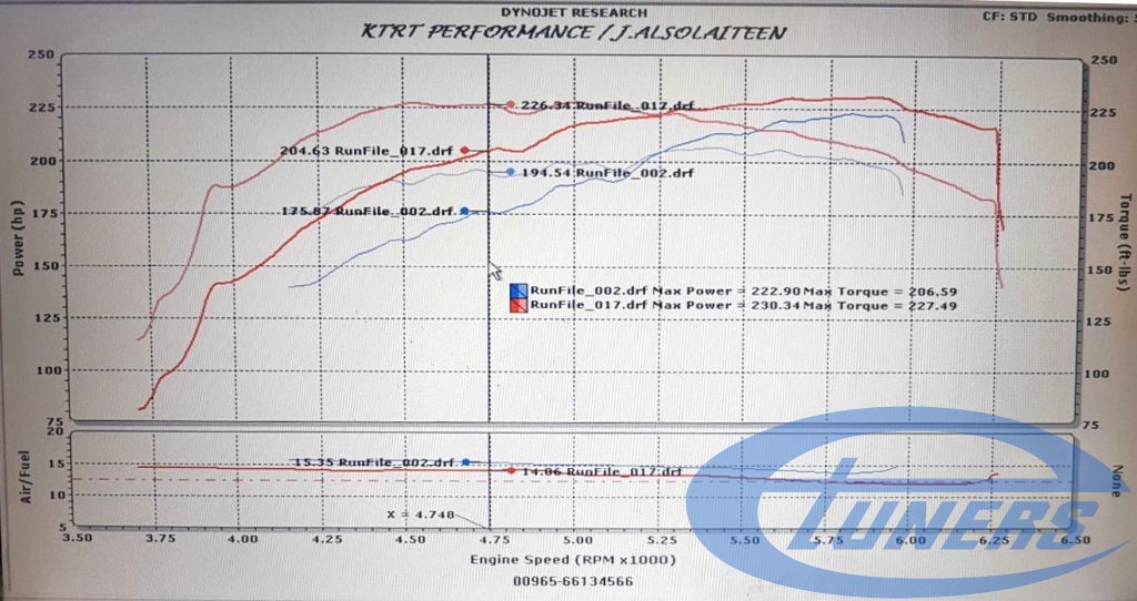 Etuners Stage1 ECU remap for the Toyota FJ Cruiser 4.0i, being remapped and tested on a Dynoject rolling road, in KTRT Performance