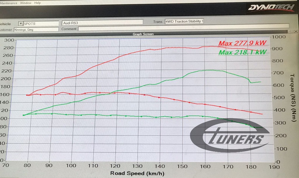 Greg's Audi RS3 8V 2.5 TFSI with a custom Etuners Stage2 ECU remap for E85 - dyno results over stock