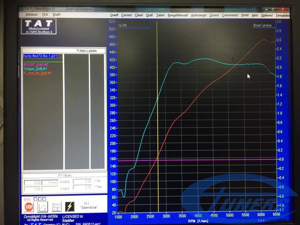 Seat Leon Cupra 5F 2.0 TSI + TTE470 - Etuners Stage3 dyno results