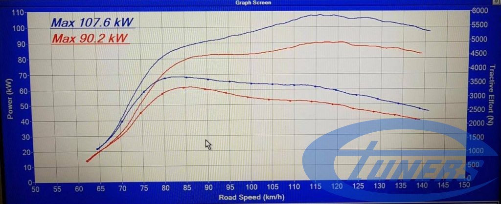 Toyota Hilux 2.8 diesel 1GD-FTV - Etuners Stage1 ECU remap on DynoDynamics rolling road