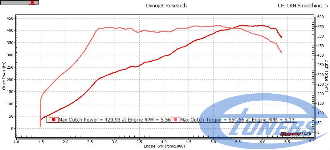 Audi Q5 results - Etuners Stage3 remap with IS38 turbo on Dynojet rolling road dyno