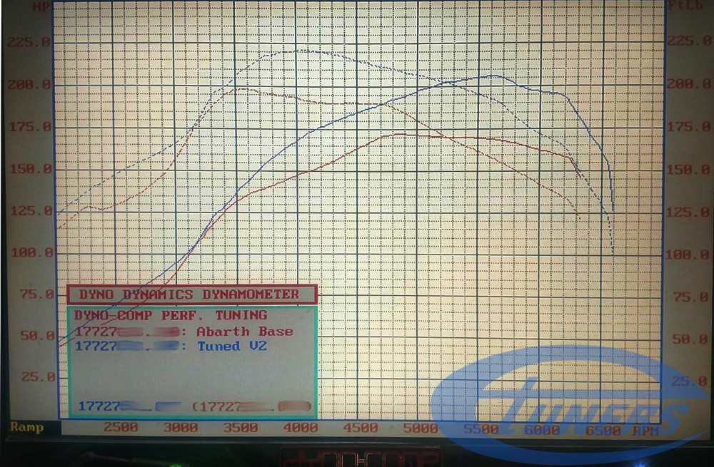 Fiat Abarth 500 - Dyno results (stock vs tuned) - Etuners Stage2 ECU remap on Dynodynamics