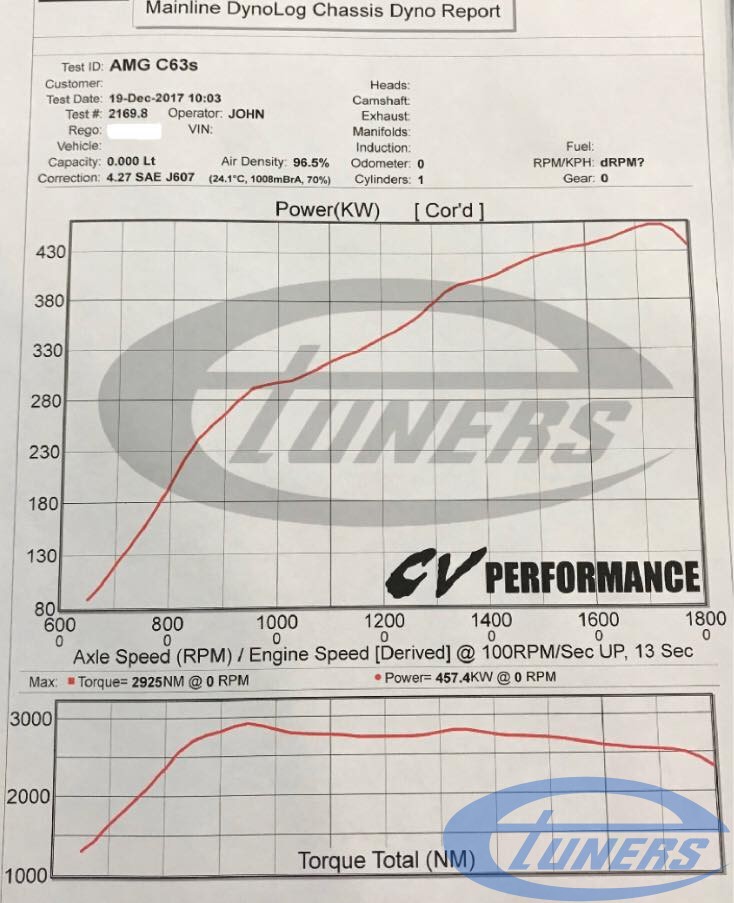 Testing a Mercedes C63S AMG 40TT with hybrid turbos and an Etuners custom ECU remap