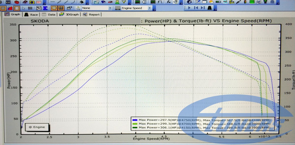 Skoda Octavia VRS 2.0 TSI Gen2 EA888 - Etuners Stage2 dyno results