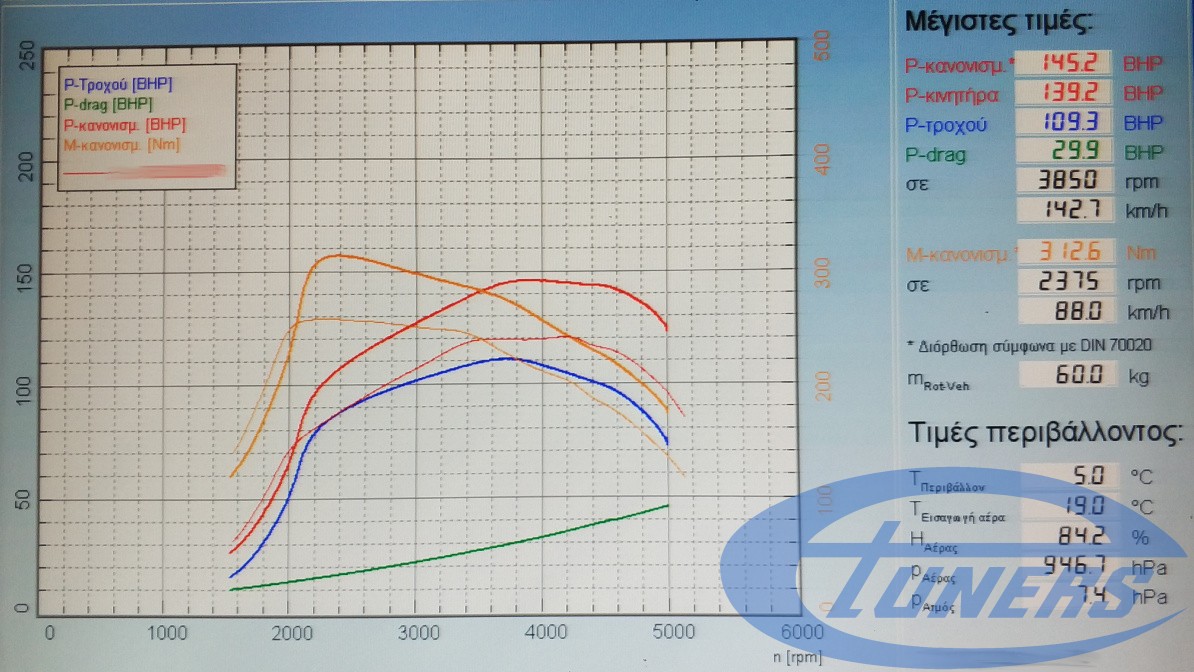 Seat Leon 5F 1.6TDI - Etuners stage1 ecu remap MY2017 