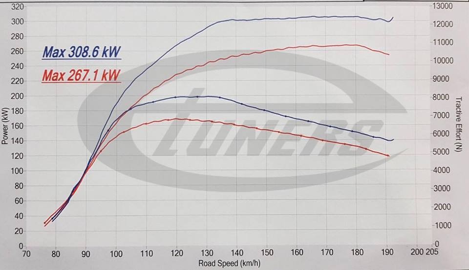BMW M3 F80 N55 - Etuners Stage1