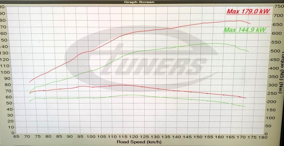 Alfa Romeo Giulietta QV 1750 TBi – Etuners Stage2