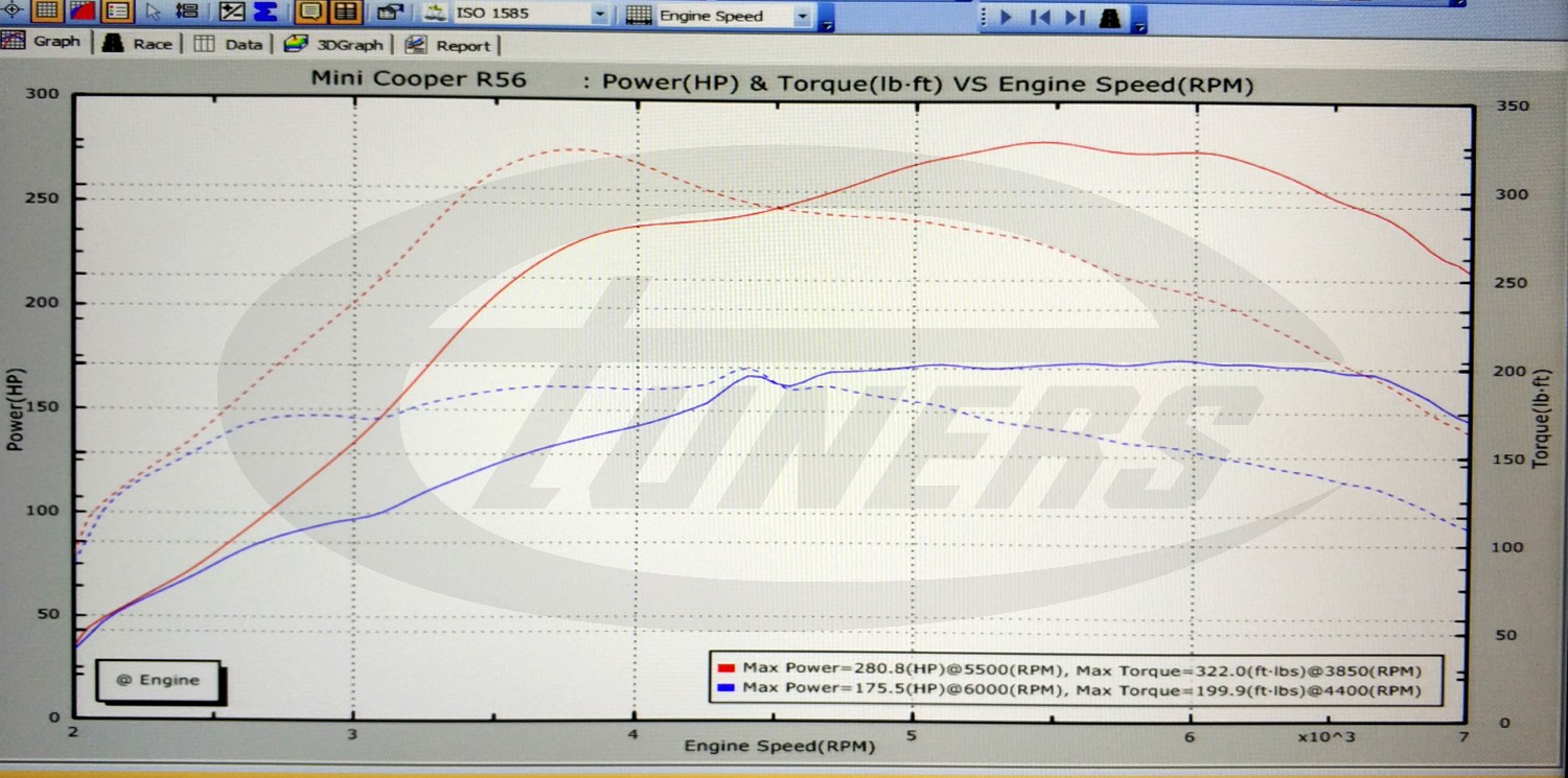 Mini Cooper S R56 1.6T - Etuners Stage4 hybrid turbo + map switching