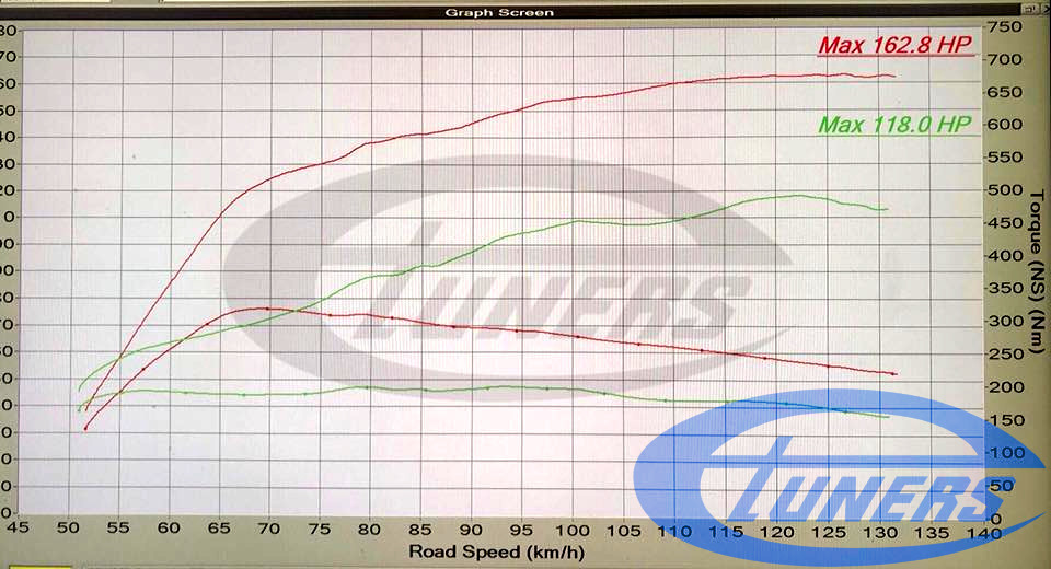 Mitsubishi_Triton_25Did_stage2_dynoplot1