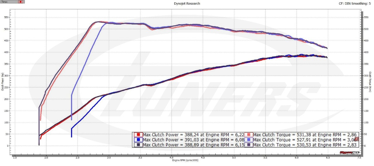 VW Golf 7R 2.0TSI - Etuners Stage2 98RON