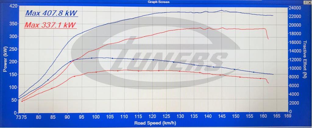 Audi RS6 C7 4.0TFSI - Etuners ECU Remap