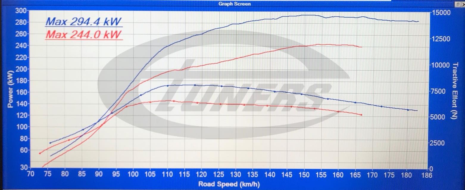 Audi RS3 8V.1 2.5TFSI - Etuners Stage3 Tomcat hybrid turbo + Aquamist WMI