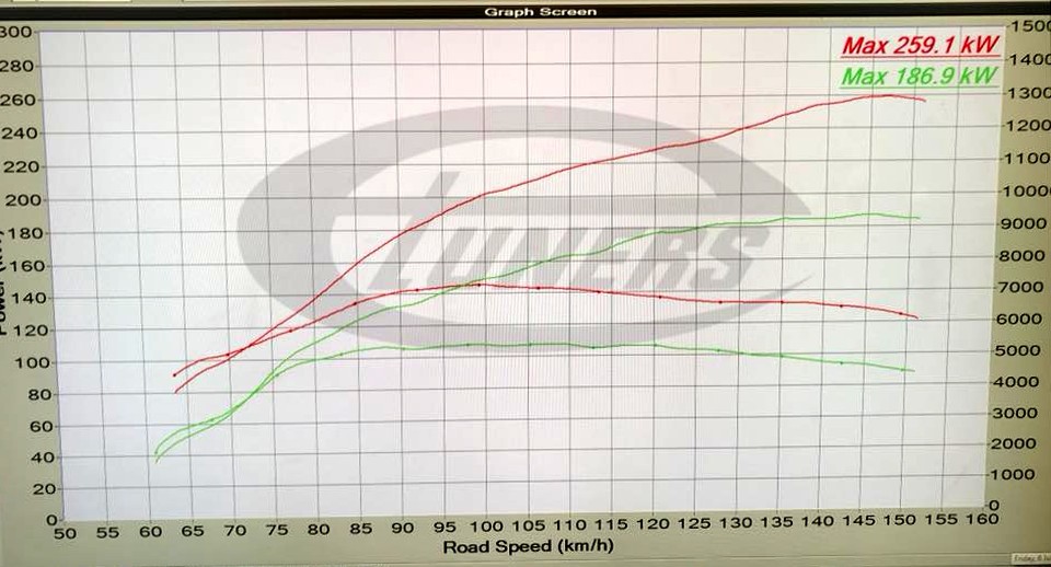 VW golf 7 GTI 2.0TSI 40th - Stage3 TTE470 98ron