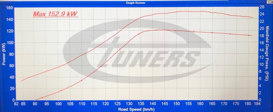 Fiat Abarth 595 1.4TJET - Etuners Stage3 TD04 turbo kit