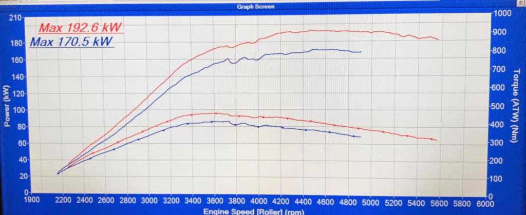 Opel Astra J OPC 2.0T - Etuners Stage1 ECU tune remap on dyno