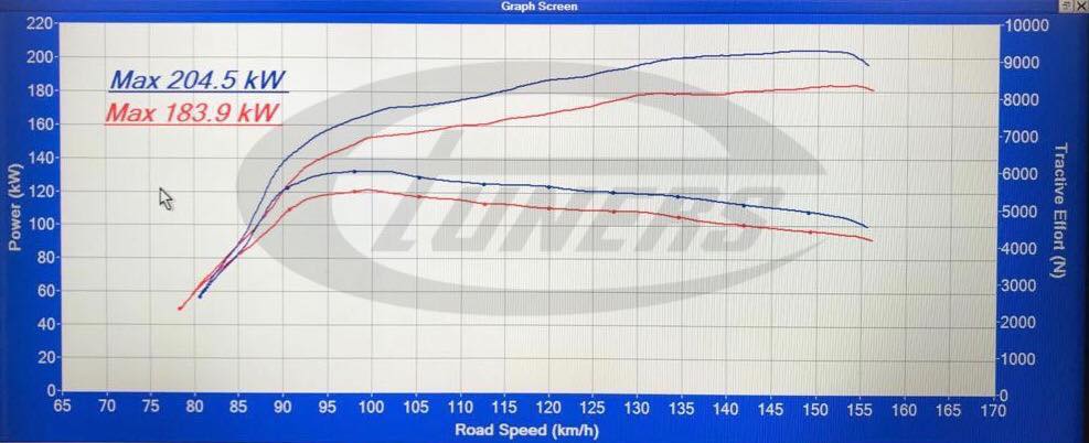 Audi S5 4.2FSI V8 Quattro - Etuners Stage1