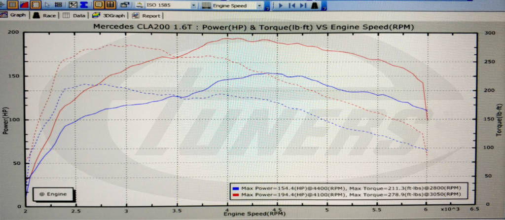 Mercedes CLA200 1.6T M270 - Etuners stage2 ECU remap tuning on dyno