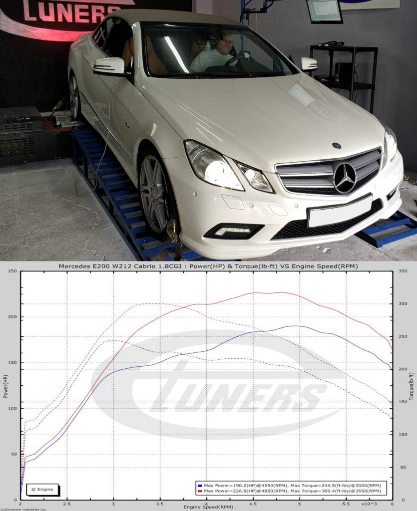 Mercedes E200 1.8 CGI Bluefficiency - Etuners Stage2