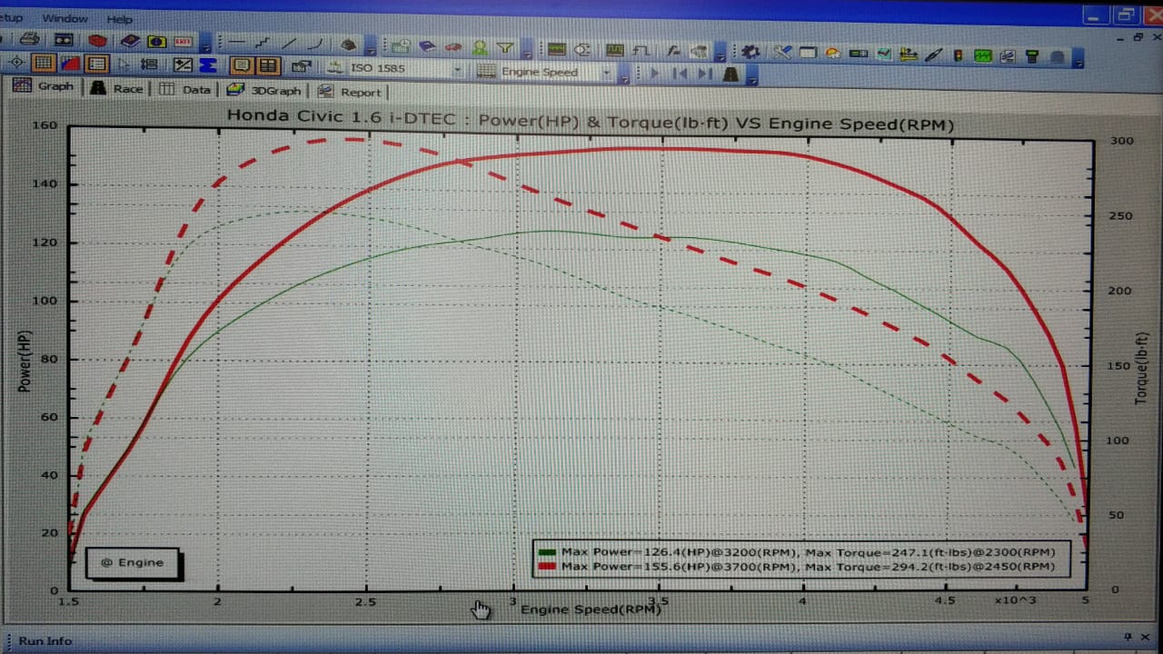 Honda Civic 1.6 i-DTEC stage1