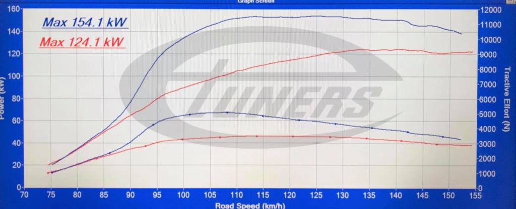 Audi A1 1.8TFSI - Etuners Stage1 tune remap for 98RON