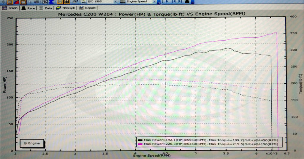 Mercedes C200 W204 1.8K with SIM271KE - Etuners Stage1 tune remap 98RON