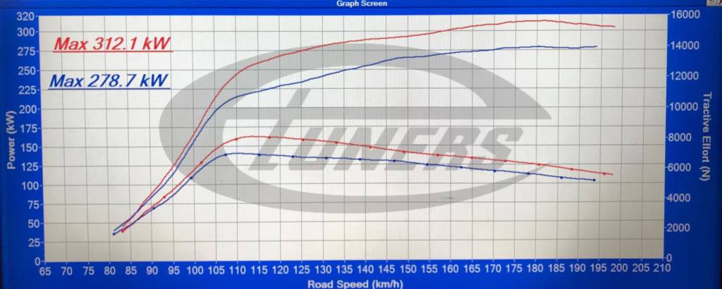 BMW M4 F32 3.0T S55 MY2014 - Etuners Stage1 ECU remap tuning