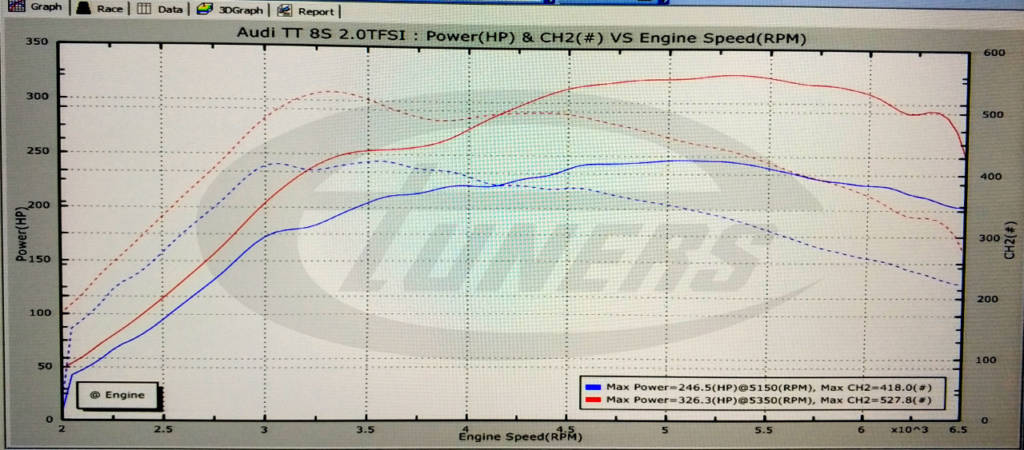 Audi TT 8S 2.0TFSI - Etuners Stage1 tune remap
