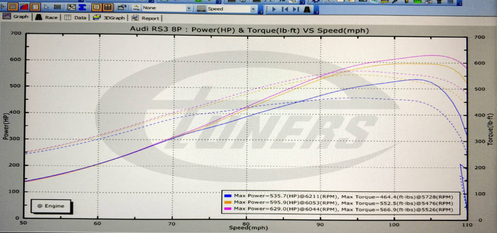 Audi RS3 8P 2.5TFSI DSG7 - Etuners Stage3 Garrett GTX35