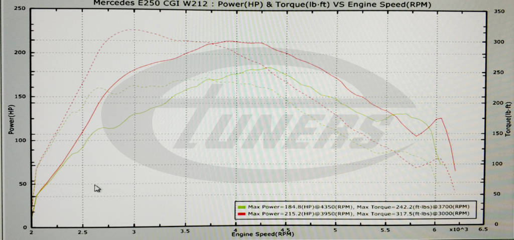 Mercedes E250 1.8 CGI W212 - Etuners Stage1 ECU remap tuning
