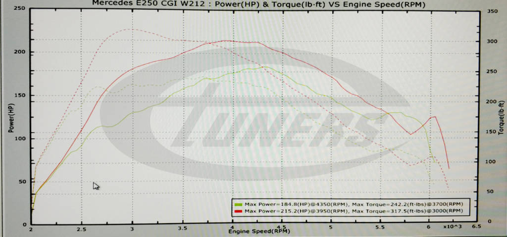 Mercedes E250 1.8 CGI W212 - Etuners Stage1 ECU remap tuning 