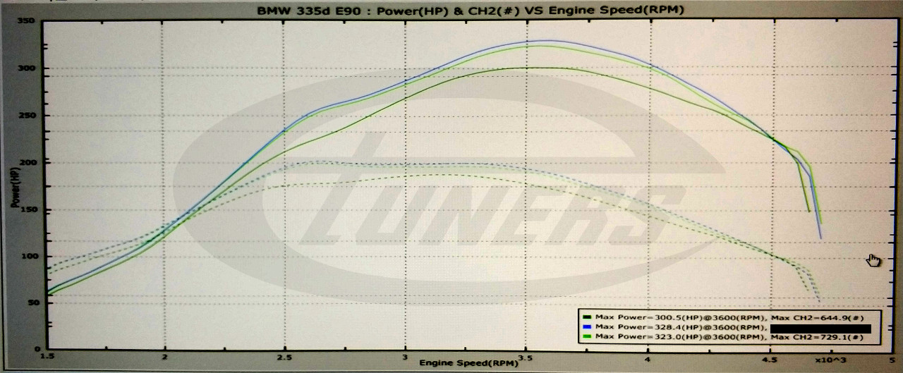 BMW 335D E92 3.0D - Etuners Stage2+ remap tune