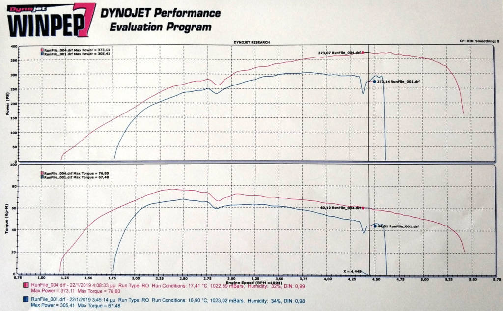 BMW X5M F15 50D - Etuners Stage1 ECU remap tune