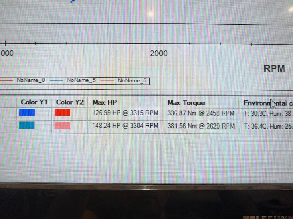 Toyota Corolla 2.0D4D - Etuners Stage1 remap tune tuning on dyno
