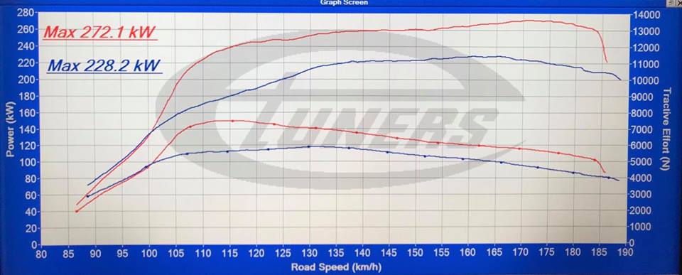 Porsche Macan 3.6lt twin turbo stage1 98ron_1