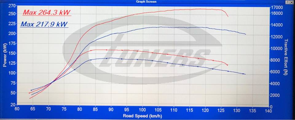Porche Cayenne S 4.2 V8 Diesel-stage1 2