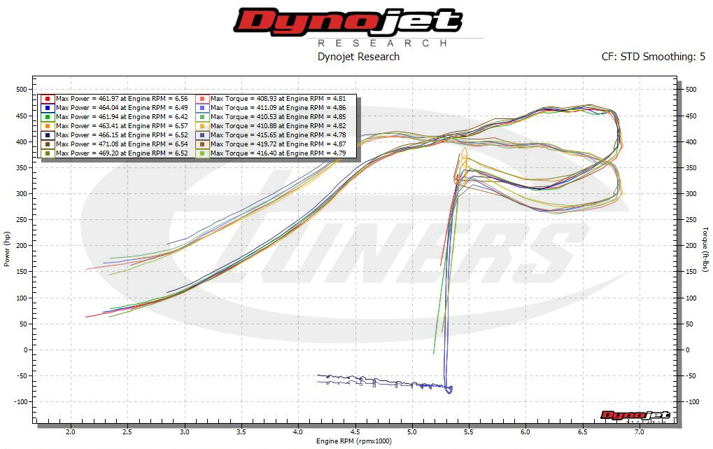 VW Golf 7R 2.0TSI DSG6 - Etuners Stage3 on TTE535R hybrid + WMI dyno tune remap
