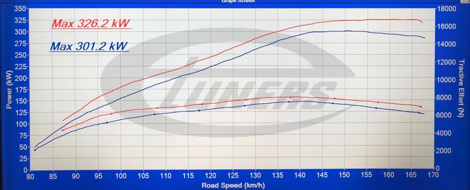 Audi R8 Plus 5.2FSI MY2017 - Etuners Stage2 ECU remap + Akrapovic titanium exhaust