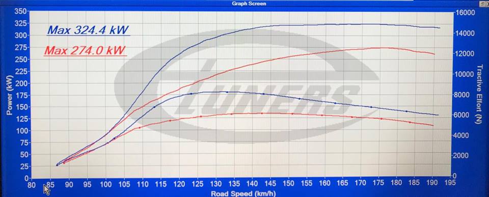 BMW M3 Competition F80 stage1