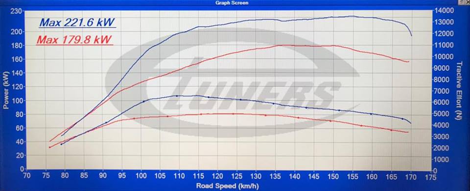 VW Golf 7.5R stage1